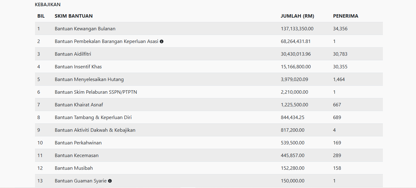 38 skim bantuan