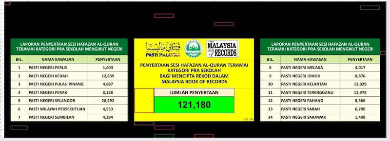 PASTI cipta sejarah