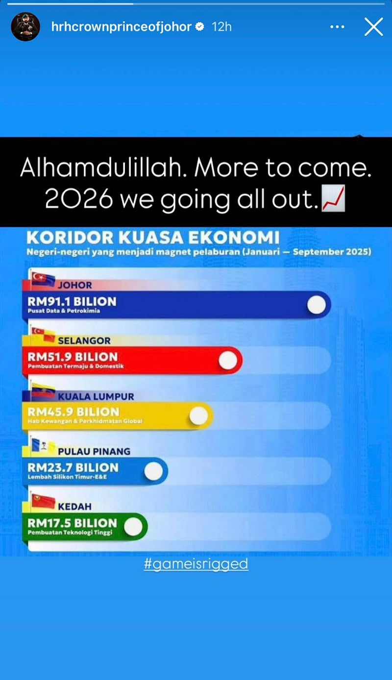 Johor catat jumlah pelaburan tertinggi