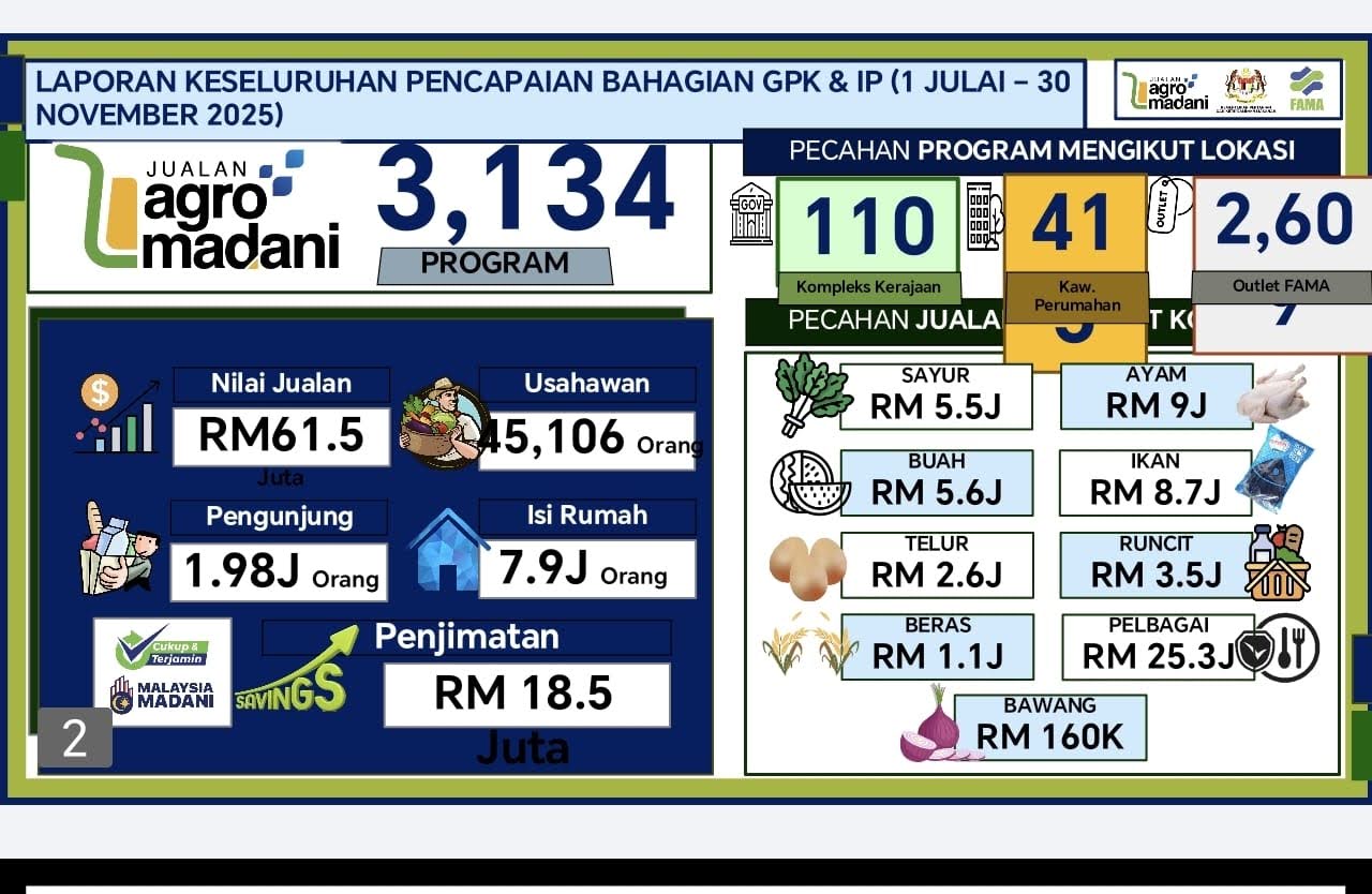 Jualan Agro MADANI